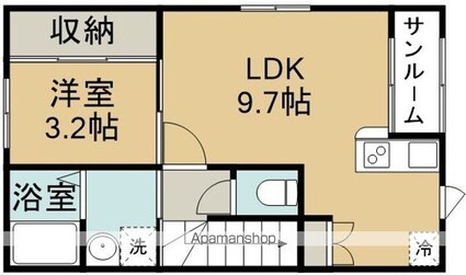 ＣｏＣｏ．Ｂ[1LDK/39.53m2]の間取図