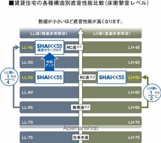 シャーメゾン阿南の内装写真