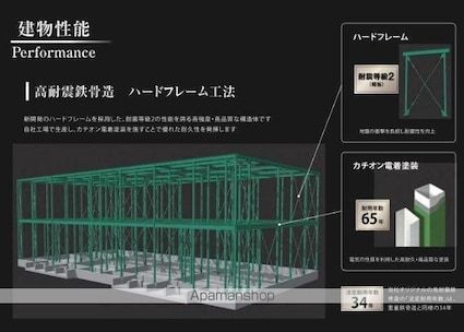 ＴＡＫＥーＧ（テイク　グラン）[1K/33.81m2]の内装2