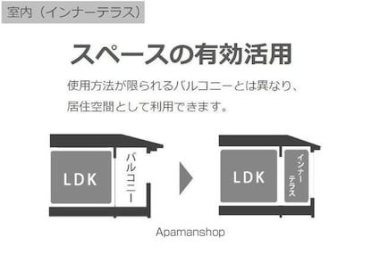 （仮）薊野中町アパート[1LDK/43.21m2]のその他部屋・スペース