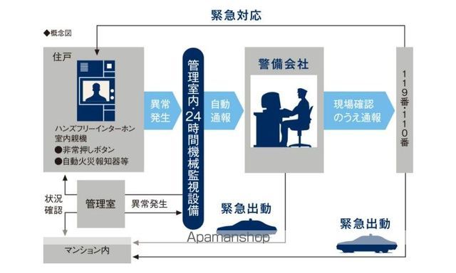 グランフォーレ千早プレミアの内装写真