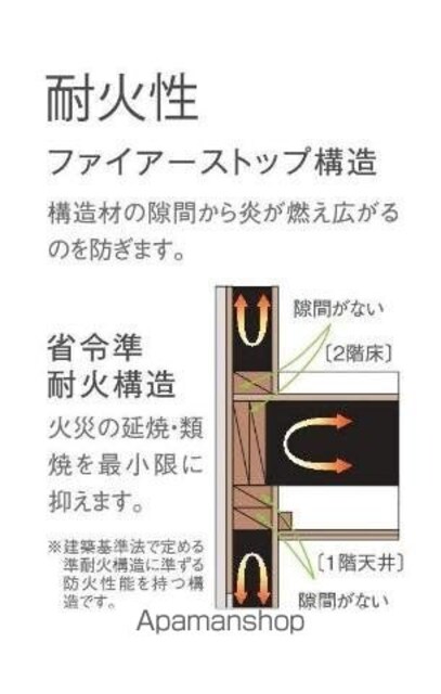 東京都八王子市川口町[1K/33.56m2]の内装2