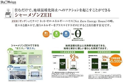 ラナコート北沢[3LDK/75.5m2]の内装1