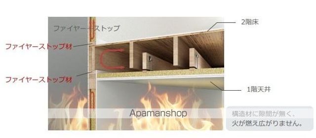 越谷市千間台西5丁目アパート工事の内装写真