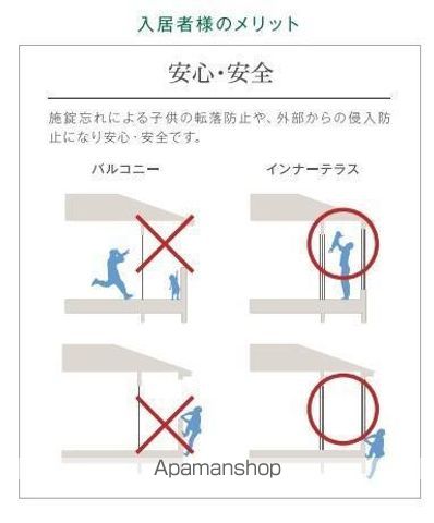 ユニヴァリィII初生の内装写真