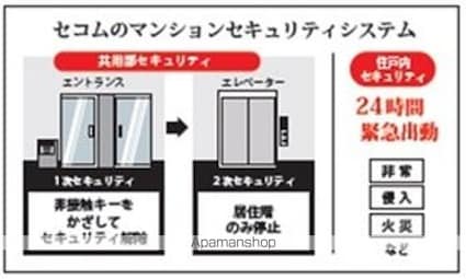ダイヤモンドタワー西小山[1K/20.13m2]のセキュリティ