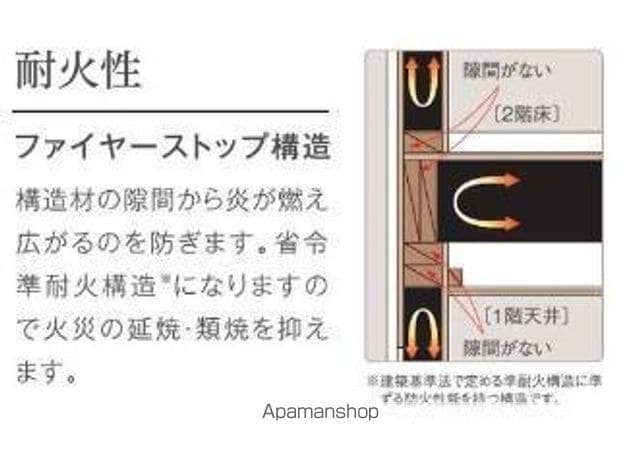 (仮称 神戸市北区八多町中 パートの内装写真