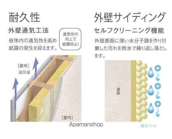 Y.S TERRACE2の内装写真