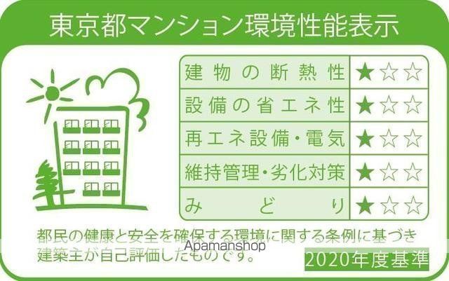 アーバネックス日本橋横山町の外観写真