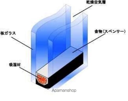 Ｒｅｖｅｌ　Ｏｃｅａｎ[1LDK/40.53m2]のその他内装2