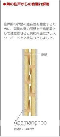 越谷市千間台西5丁目アパート工事の内装写真