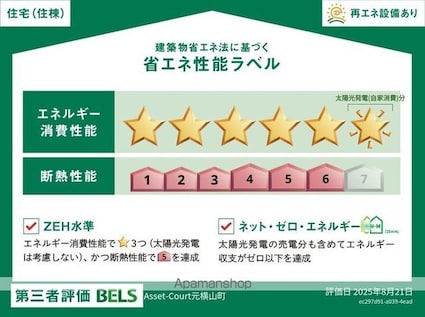 ＡｓｓｅｔーＣｏｕｒｔ元横山町[1LDK/36.58m2]の内装2