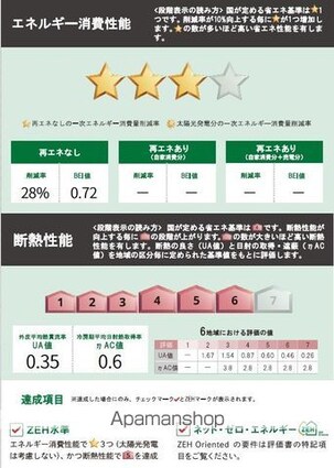 東京都杉並区成田東１丁目[1LDK/40.43m2]の周辺1