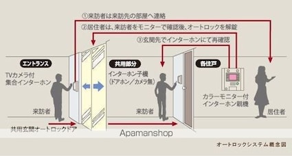 サンテラス・ＴＵＴＯＭＩ[1LDK/41m2]のセキュリティ2