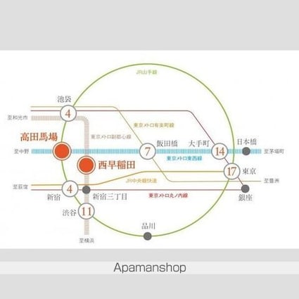 プラウドフラット西早稲田[1LDK/41.42m2]の周辺5