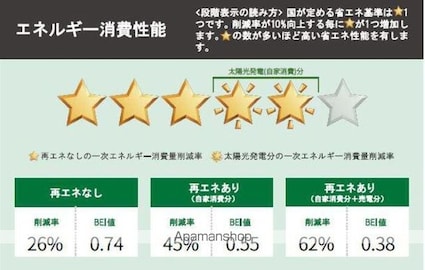 イリス　Ｆ棟[3LDK/94.4m2]の内装1