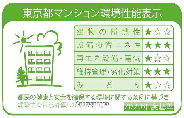 シーズンフラッツ町屋の外観写真