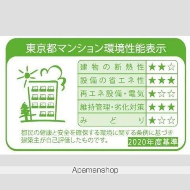 ＳーＲＥＳＩＤＥＮＣＥ駒沢大学駅前[1LDK/46.19m2]の周辺