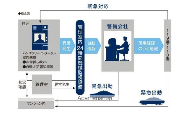 グランフォーレ千早プレミアの内装写真