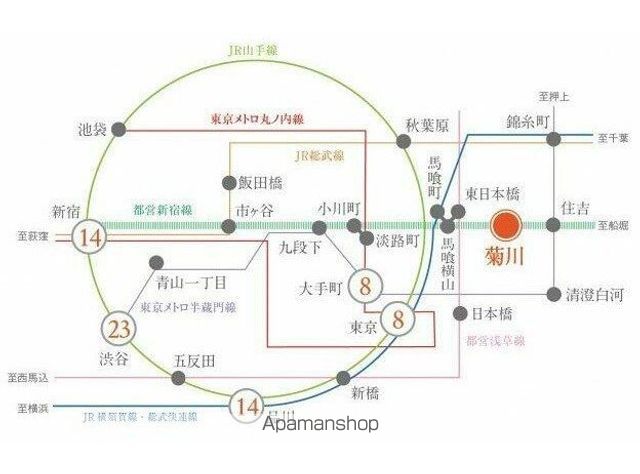 プラウドフラット菊川の周辺写真