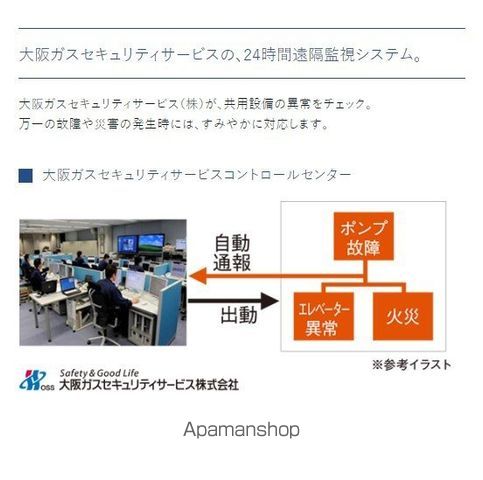 プレサンス太閤通ファシールの内装写真