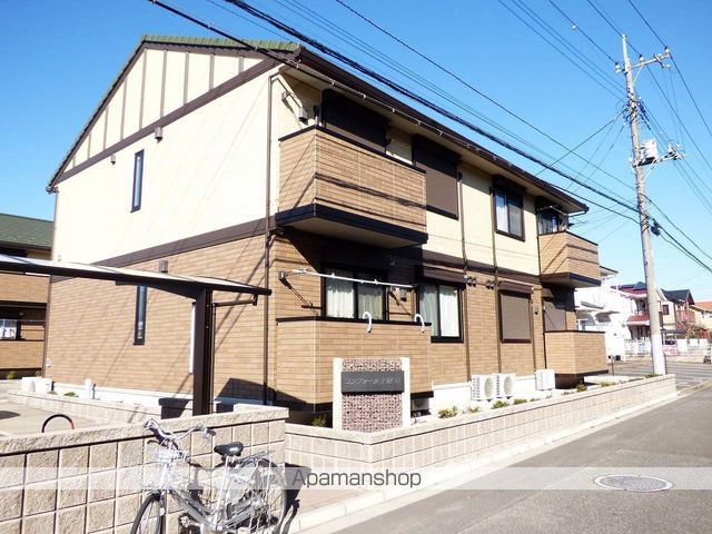 コンフォール千現II Bの外観写真