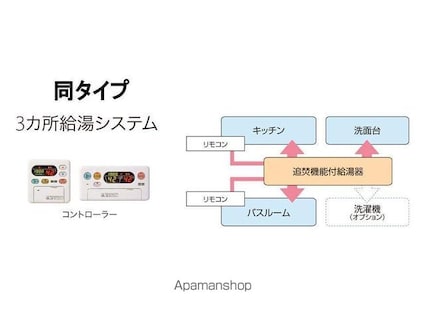 グリーン・サンリット[2LDK/58.67m2]の内装1