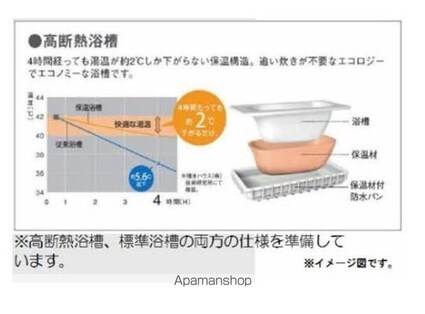 ミレーコラジオ　福田公園　Ｂ棟[2LDK/59.81m2]の内装