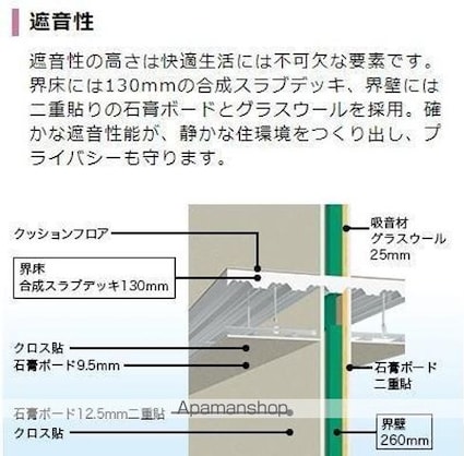 仮）阿見町中央２丁目アパート[1LDK/39.91m2]の内装1