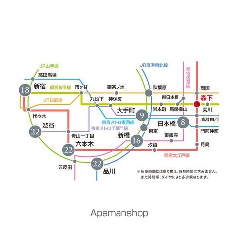 コンフォリア森下WESTの周辺写真
