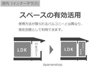 香取市佐原工事[2LDK/53.9m2]の内装3