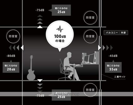 ＴＲＡＣＫ両国[1K/25.44m2]のその他設備