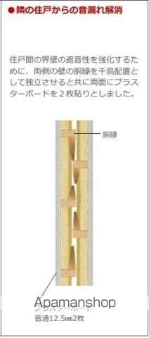 越谷市千間台西5丁目アパート工事の内装写真