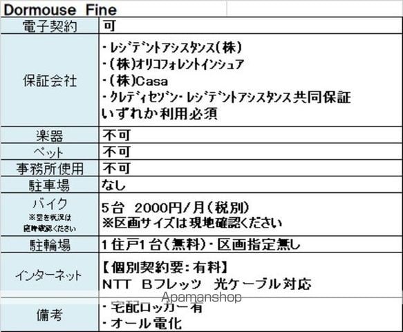 Dormouse Fine