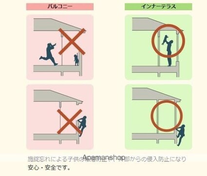 トレアティック島内[2LDK/55.66m2]の内装3