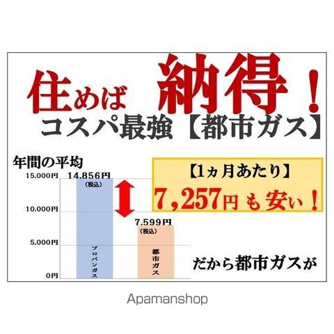 GROVE E MARUYAMAの内装写真