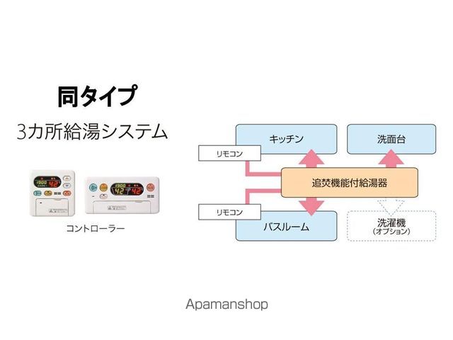 プレステージ花ずいEの内装写真