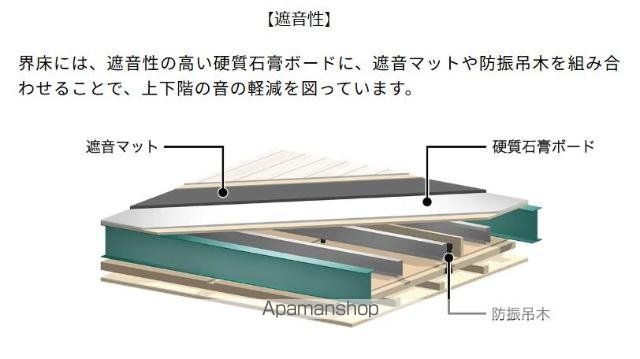 薬園町アパートの内装写真