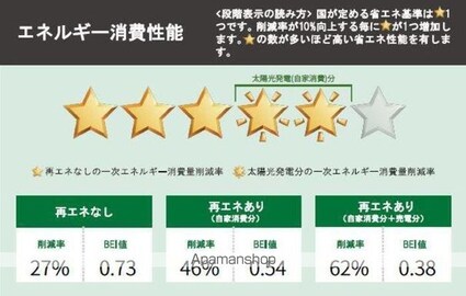 イリス　Ｃ棟[3LDK/97.72m2]の内装1