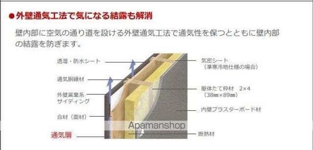 越谷市千間台西5丁目アパート工事の内装写真