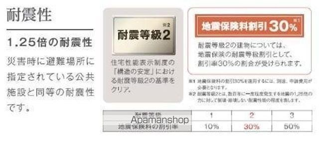 (仮称 神戸市北区八多町中 パートの内装写真
