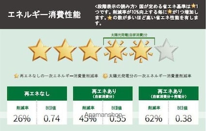 イリス　Ｅ棟[3LDK/94.4m2]の内装1