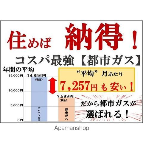 MTガーデン山の手の内装写真