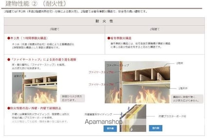 Ｒｕｓｈｅｒｏ梅花（ルシェロ　バイカ）[1R/31.75m2]の内装3