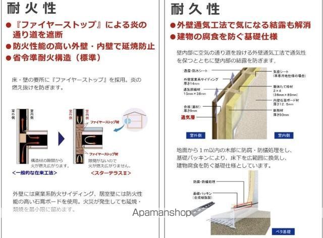仮)北九州市八幡西区陣原3丁目アパート工事の内装写真