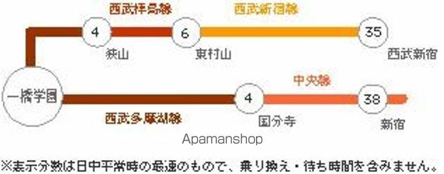 レオパレスＦＩＴ 104 ｜ 東京都小平市学園西町３丁目3-8（賃貸アパート1K・1階・19.87㎡） その9