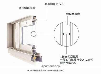 ラフィネ　サンク[2LDK/53.81m2]の内装