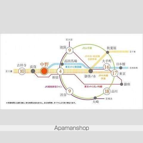 プラウドフラット中野の内装写真