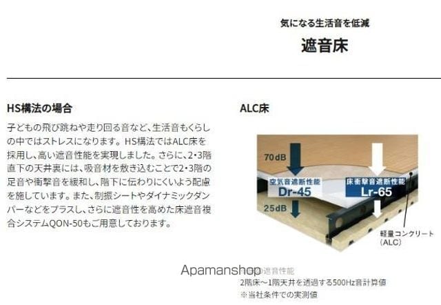ラシーネフジミ 2Fの内装写真