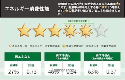 イリス　Ｄ棟[3LDK/97.72m2]の内装1